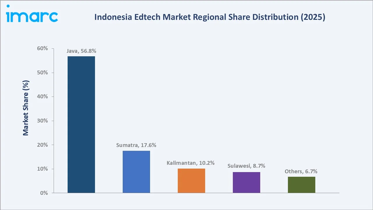 Indonesia Edtech Market By Region
