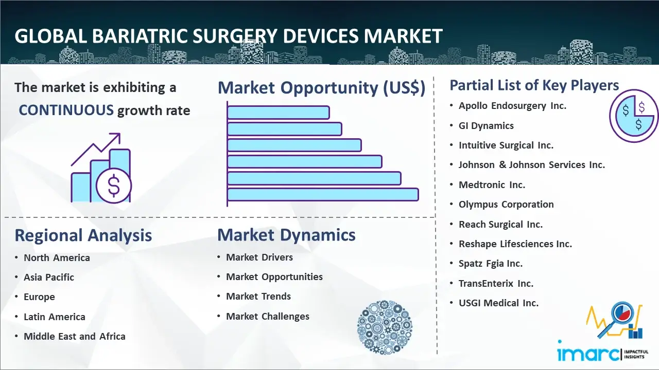 Global Bariatric Surgery Devices Market