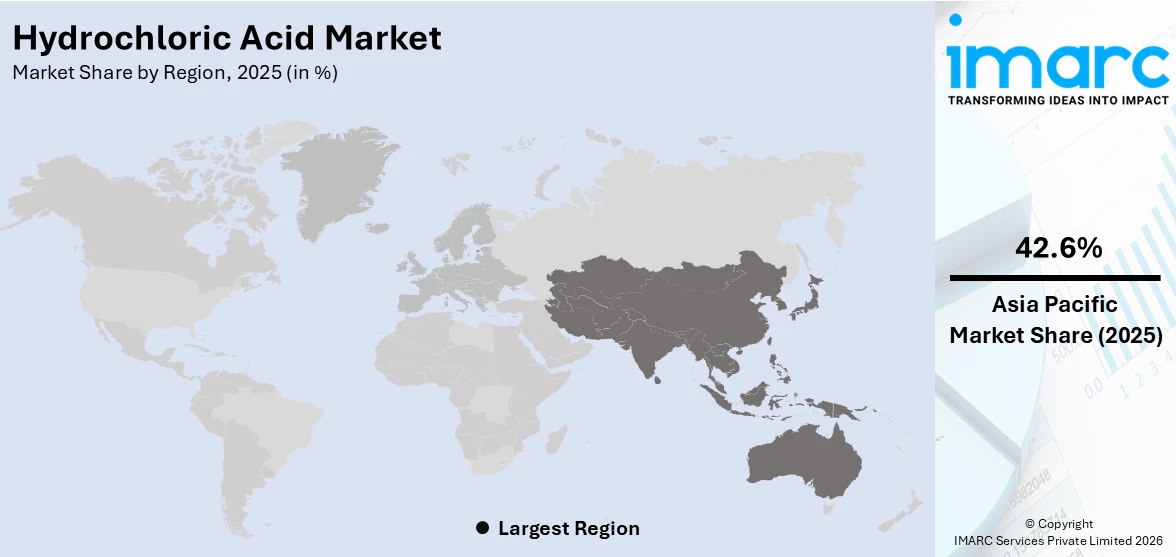 Hydrochloric Acid Market By Region 