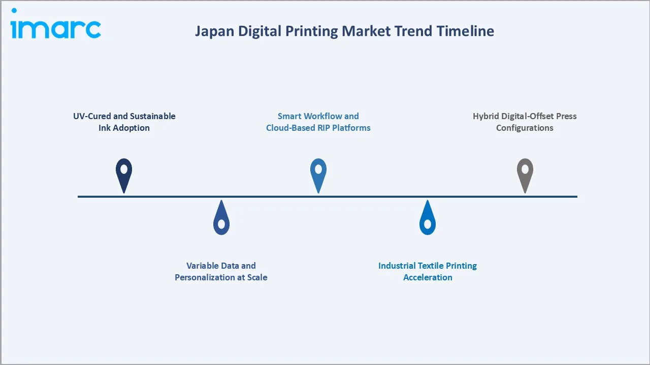 Japan Digital Printing Market Trends