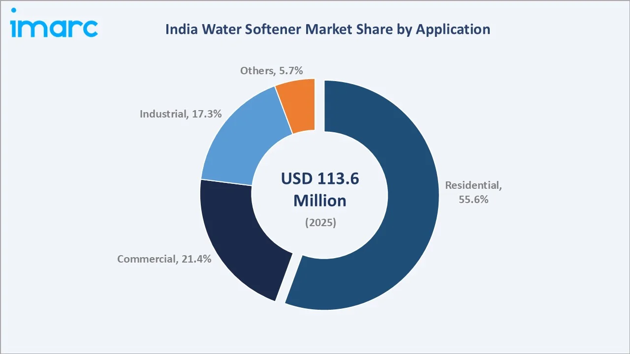 India Water Softener Market By Application