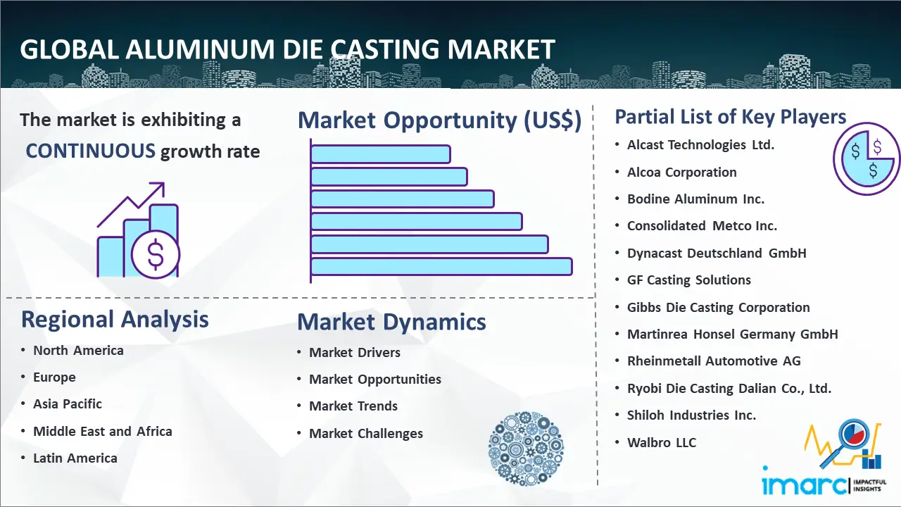 Global Aluminum Die Casting Market