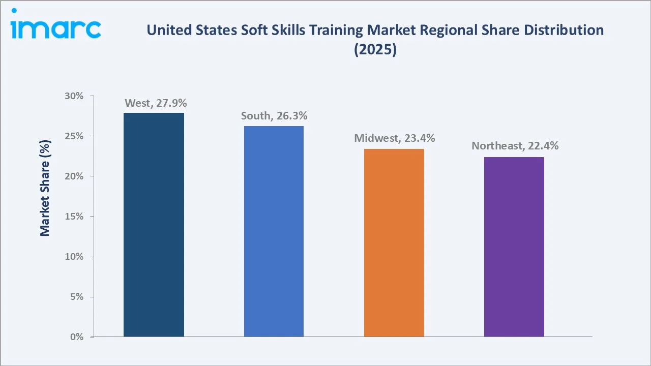 United States Soft Skills Training Market By Region