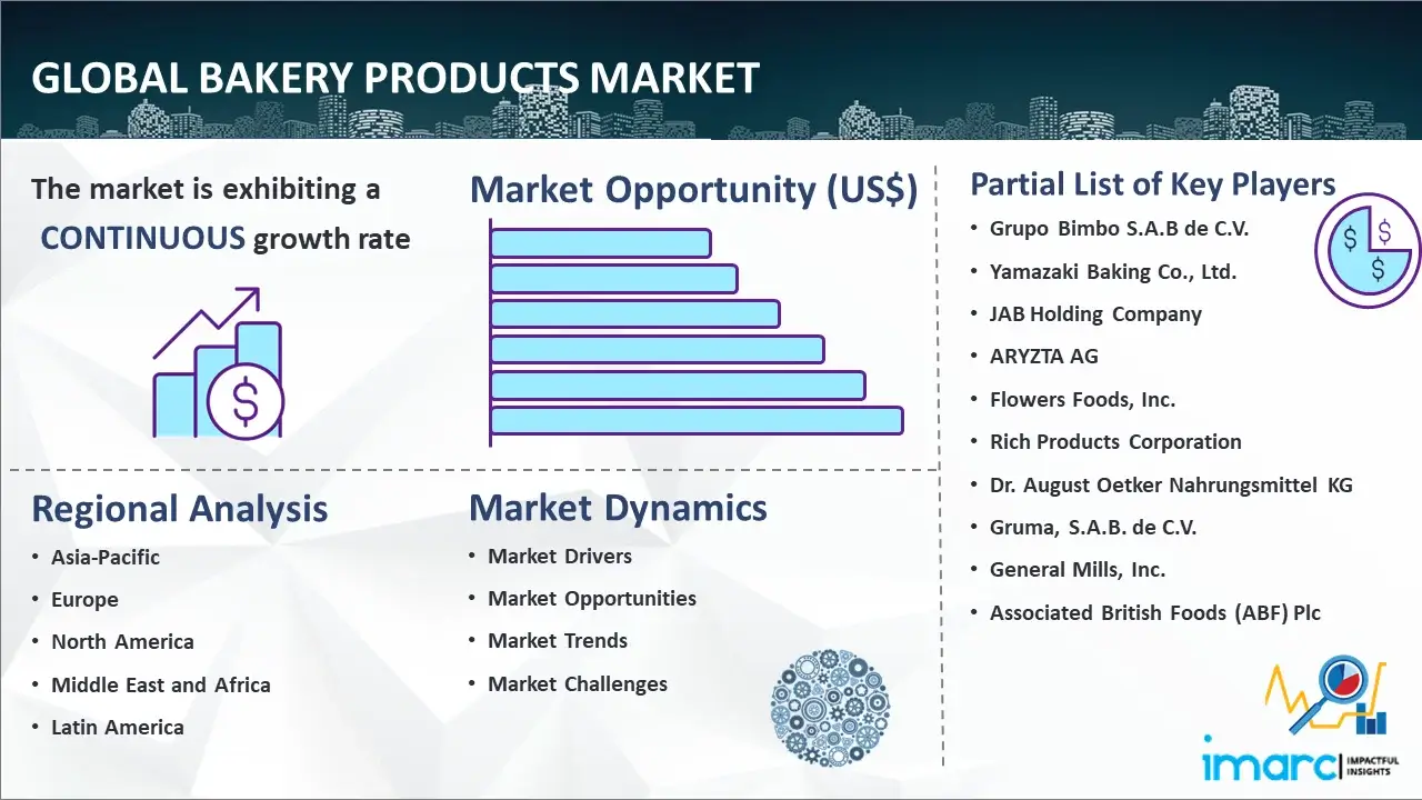 Global Bakery Products Market