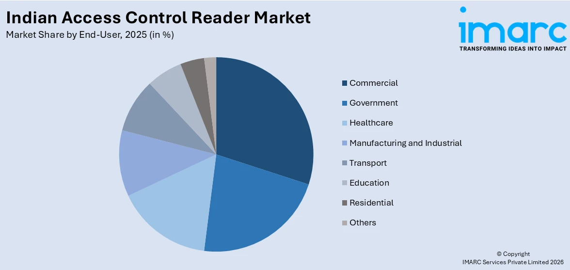 Indian Access Control Reader Market By End-User
