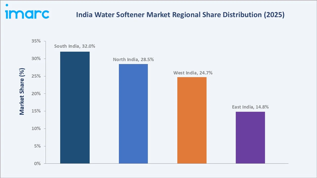 India Water Softener Market By Region