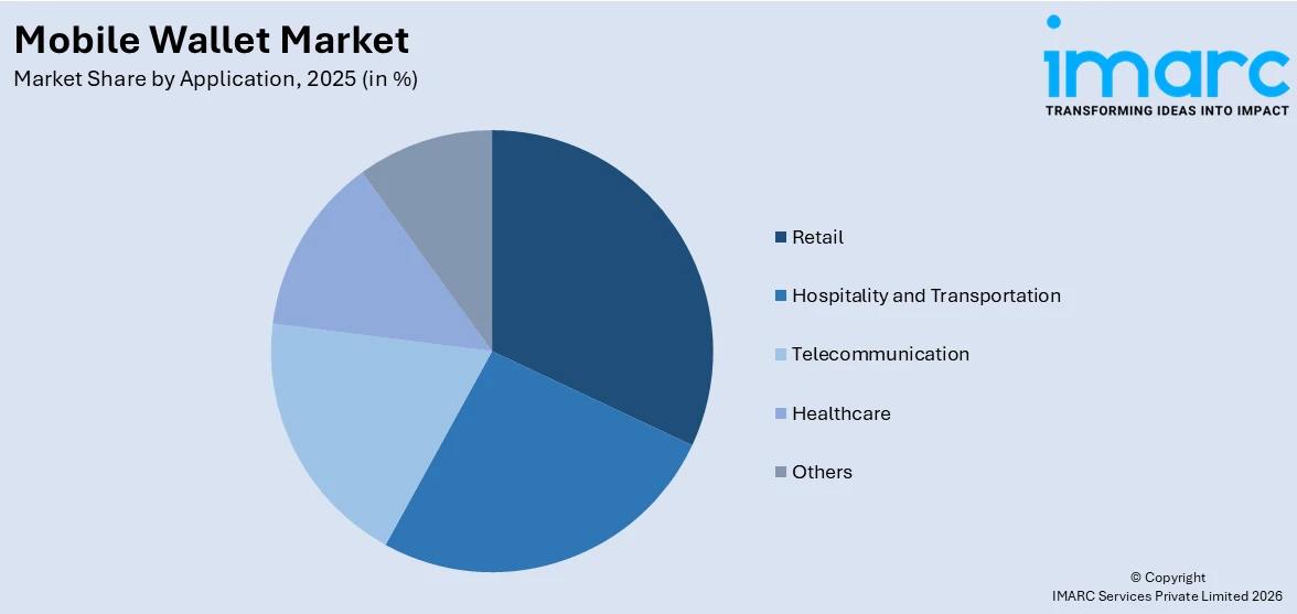 Mobile Wallet Market By Application