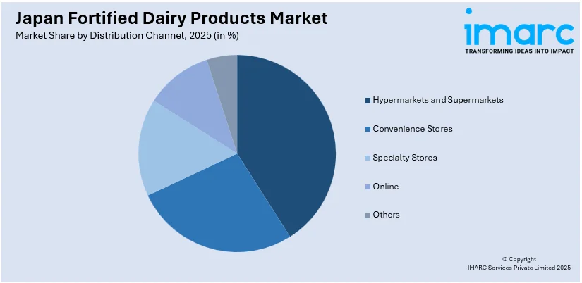 Japan Fortified Dairy Products Market By Distribution Channel