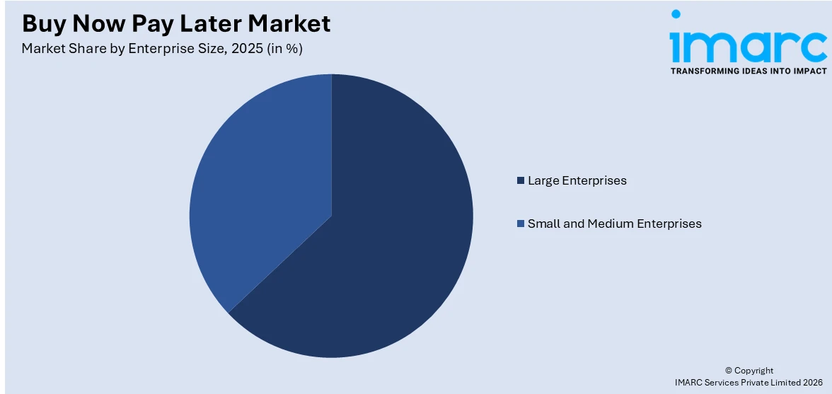 Buy Now Pay Later Market By Enterprise Size