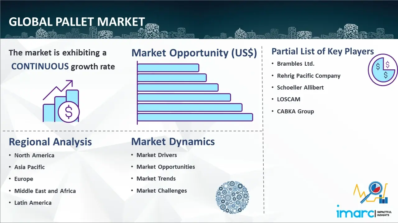 Global Pallet Market