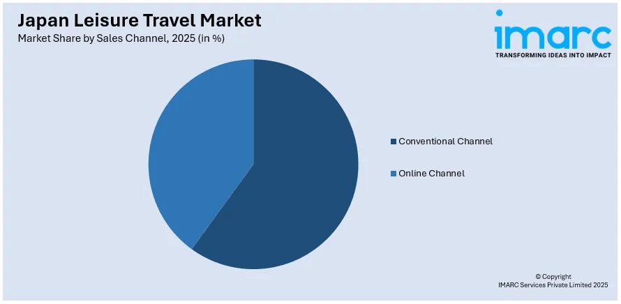 Japan Leisure Travel Market By Sales Channel