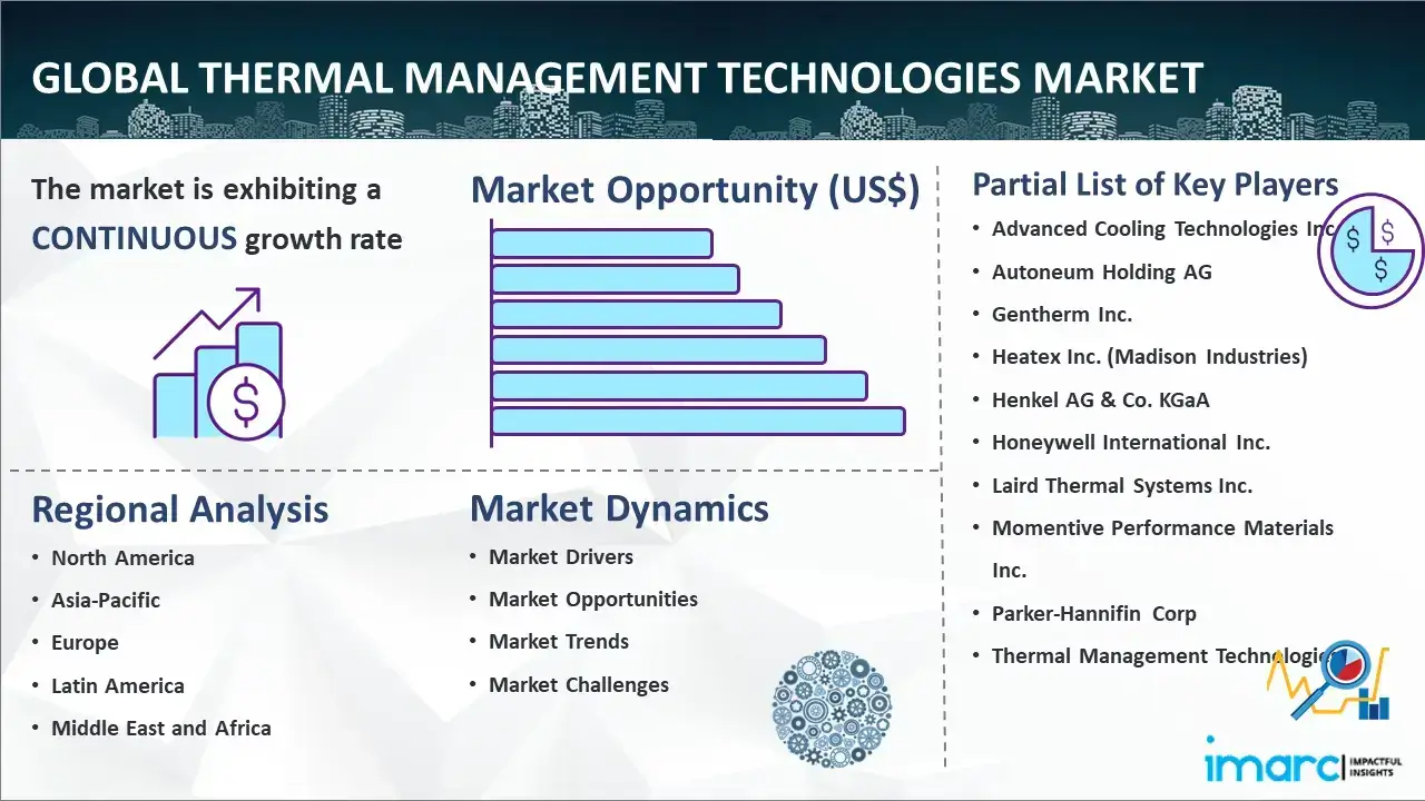 Global Thermal Management Technologies Market Report