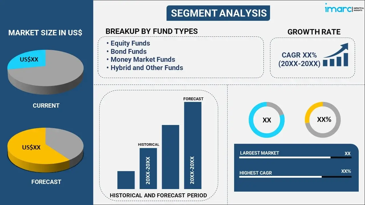 Mutual Fund Assets Market