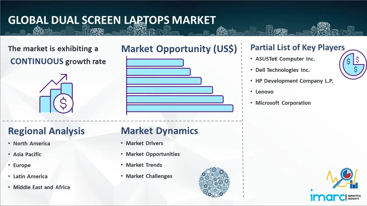 Global Dual Screen Laptops Market