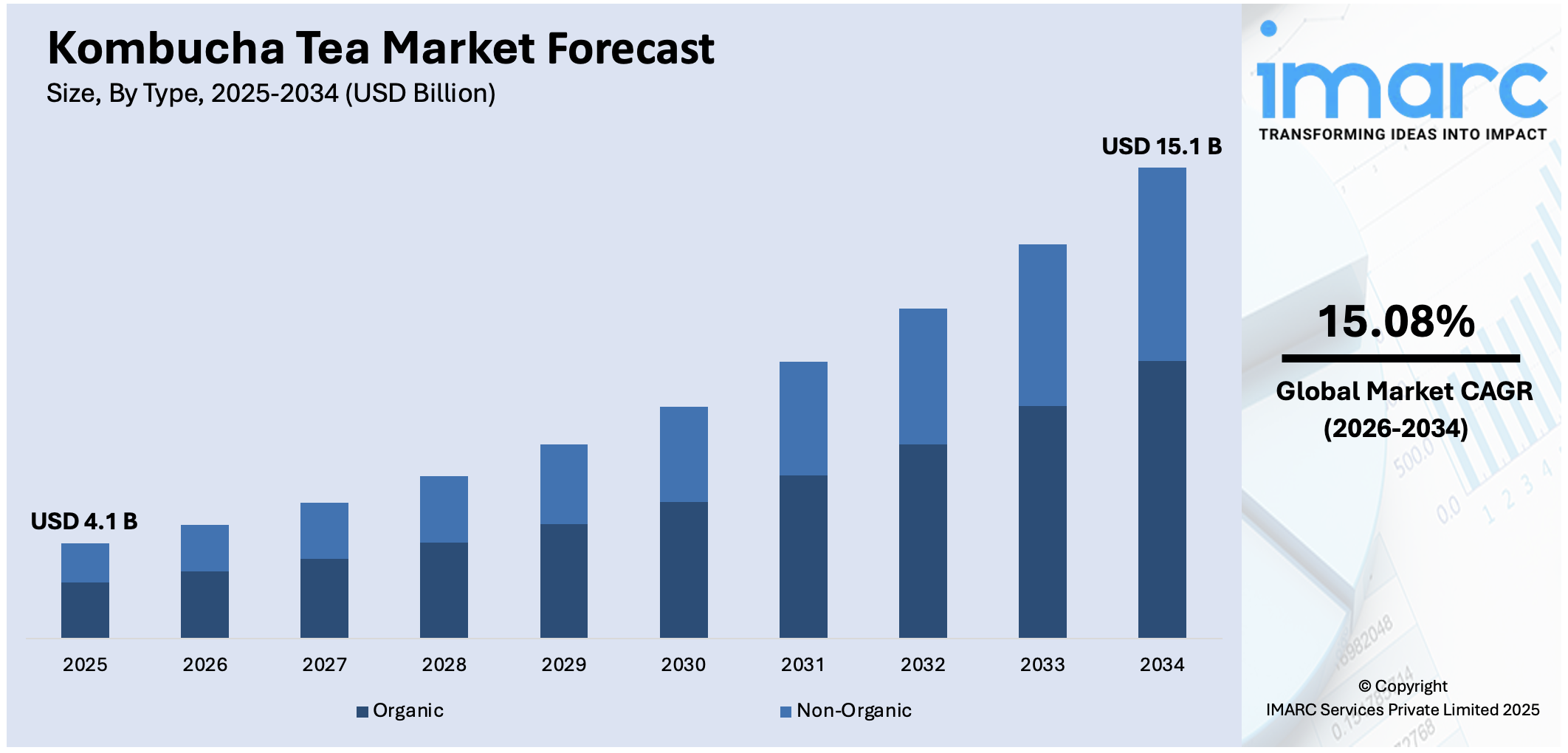 Kombucha Tea Market Size