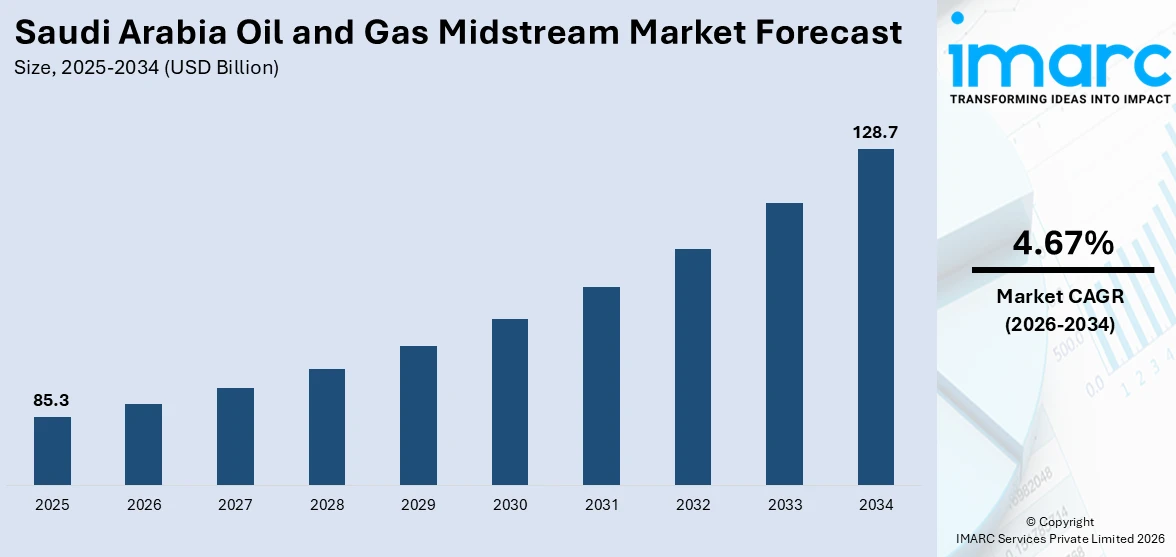 Saudi Arabia Oil and Gas Midstream Market Size
