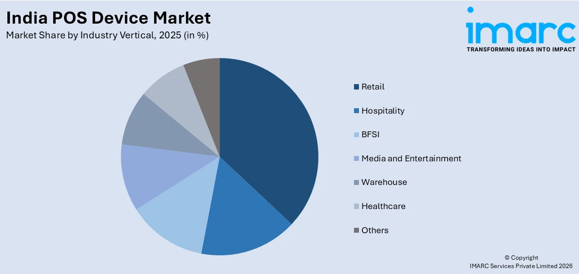 India POS Device Market By Industry Vertical