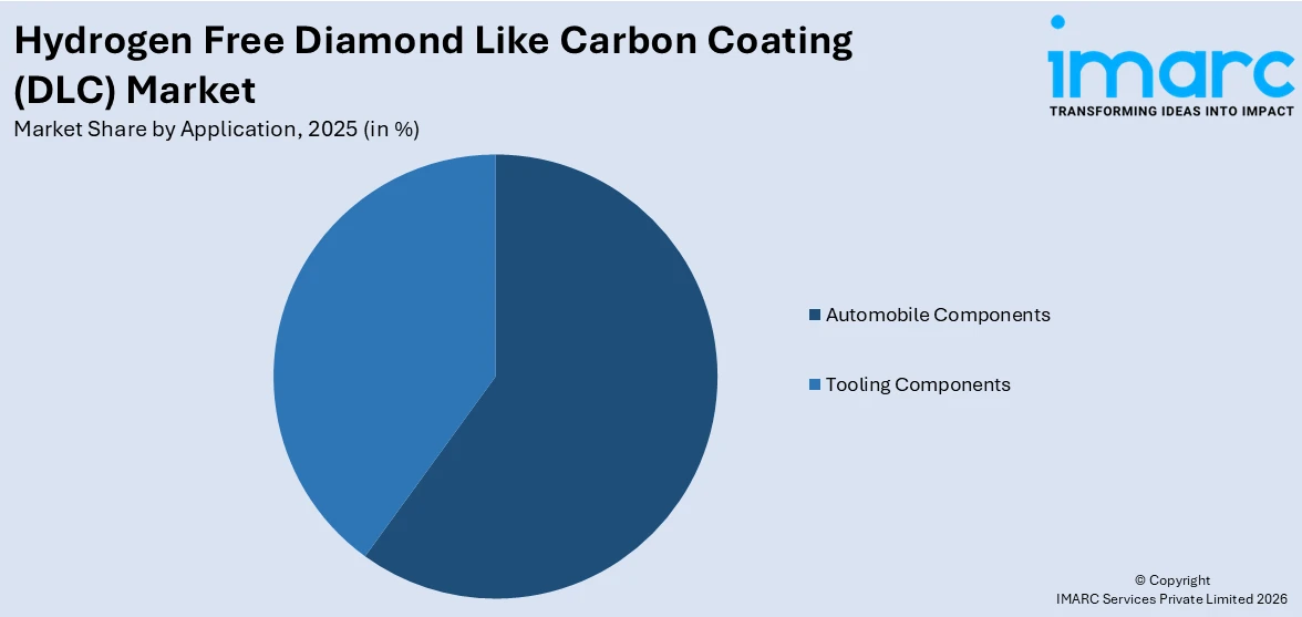 Hydrogen Free Diamond Like Carbon Coating (DLC) Market By Application