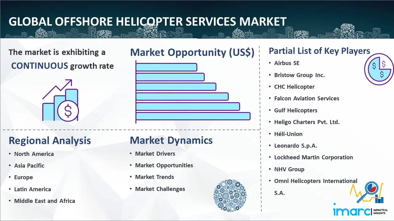 Global Offshore Helicopter Services Market