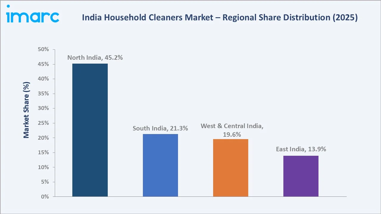 India Household Cleaners Market by Region