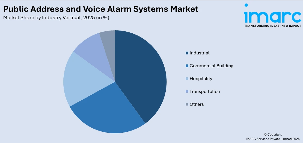 Public Address and Voice Alarm Systems Market By Industry Vertical