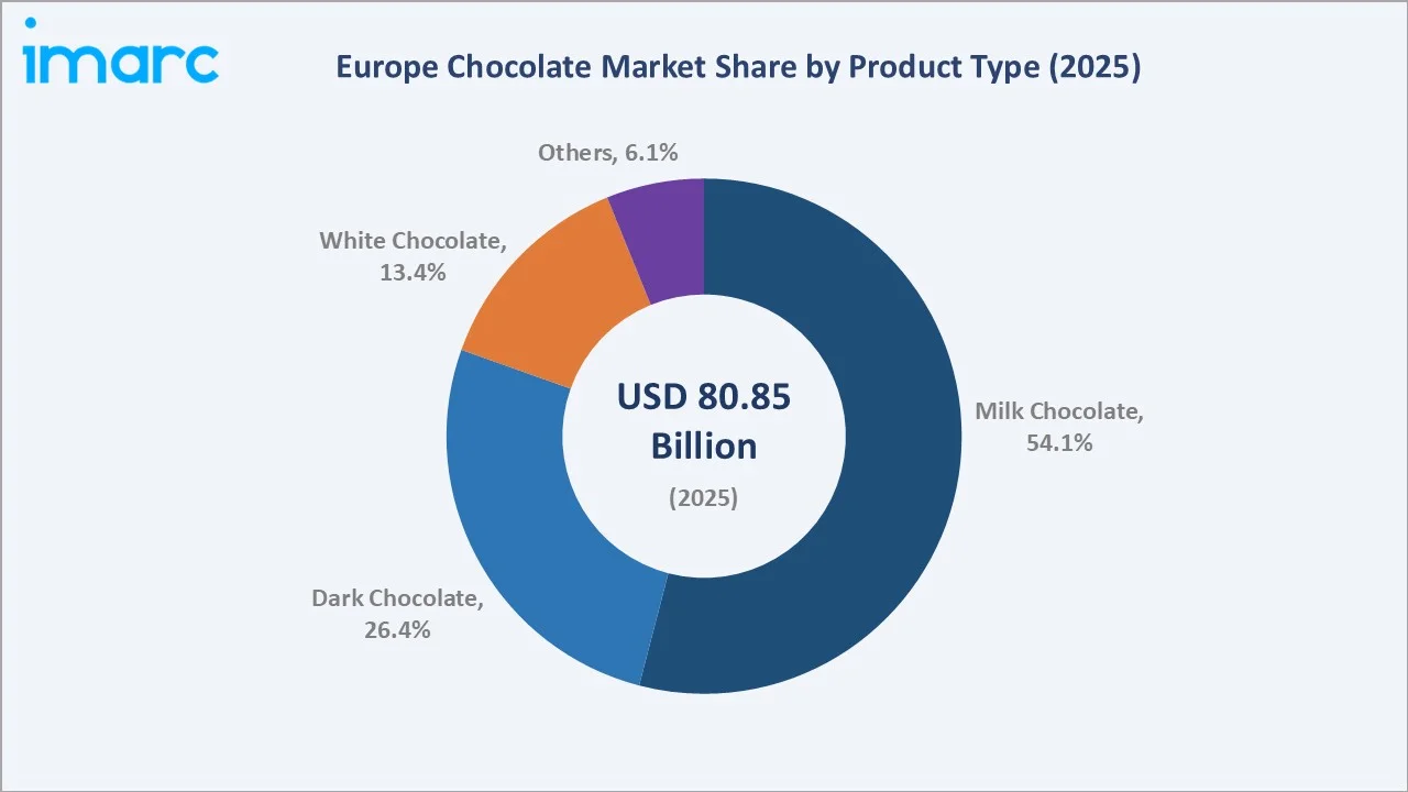 Europe Chocolate Market By Product Type