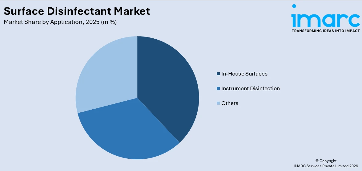 Surface Disinfectant Market By Application