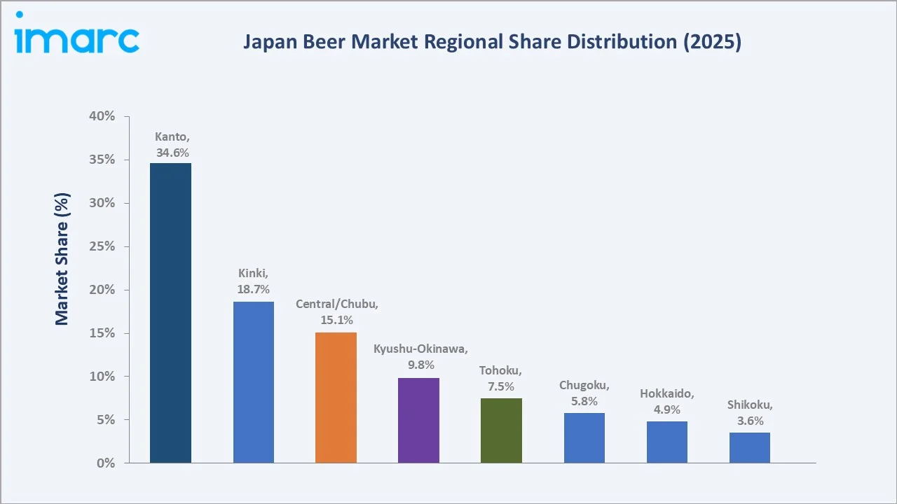 Japan Beer Market By Region