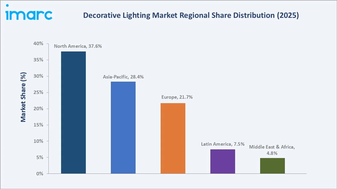 Decorative Lighting Market By Region