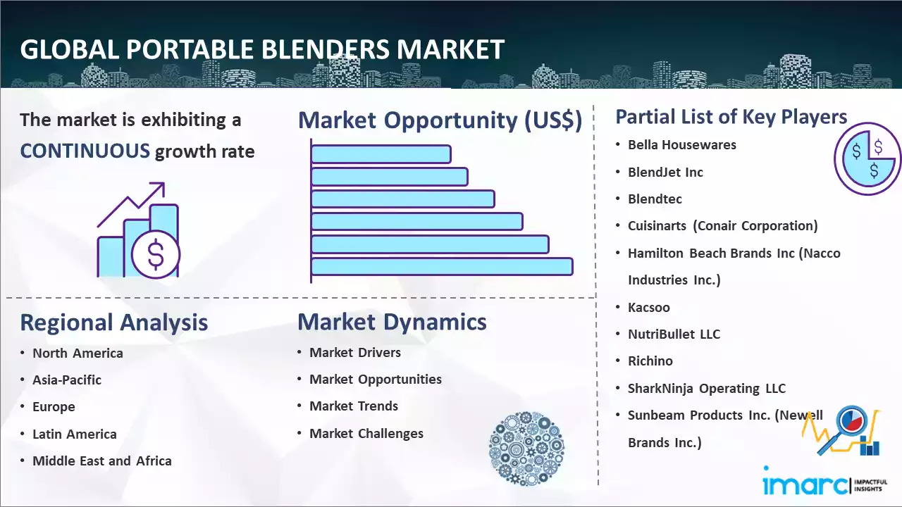 Global Portable Blenders Market Report