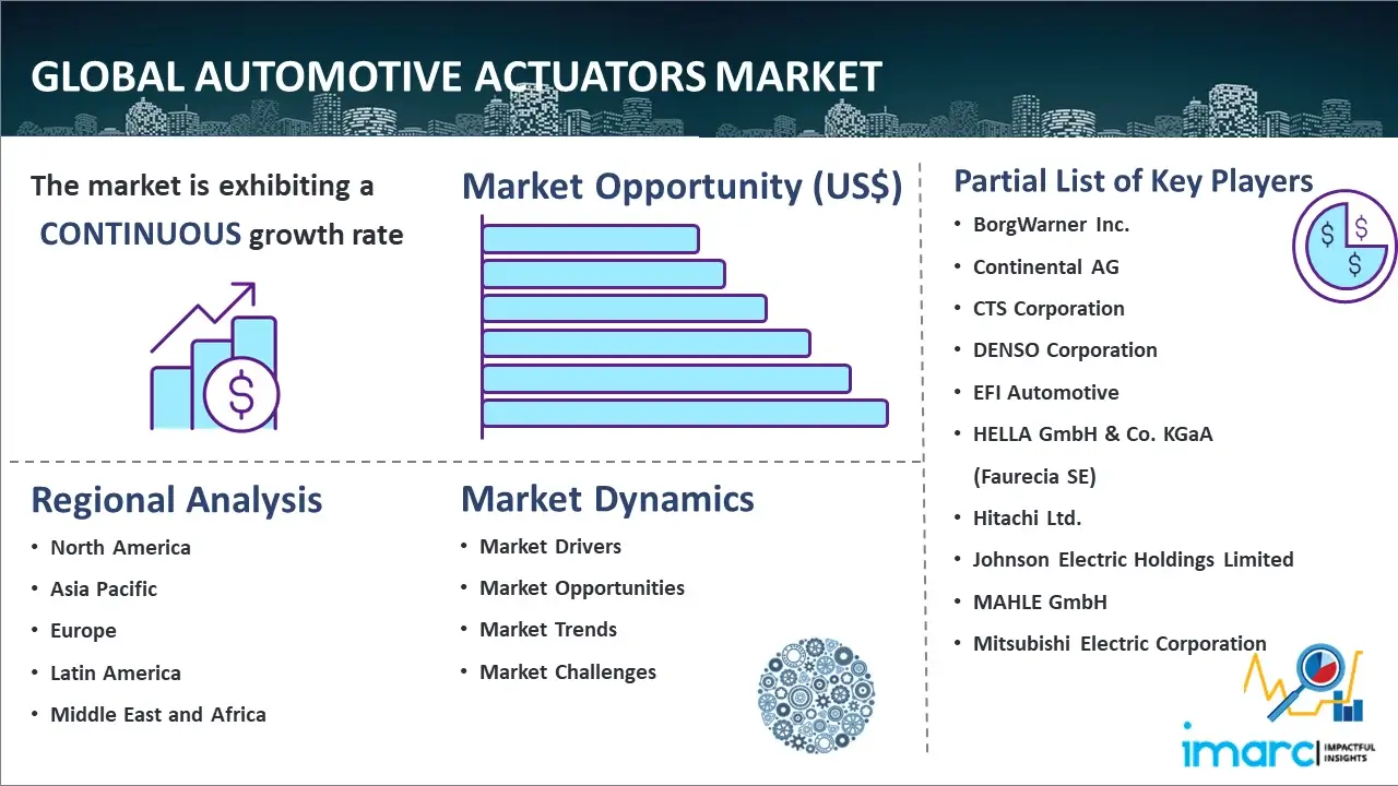 Global automotive actuators market