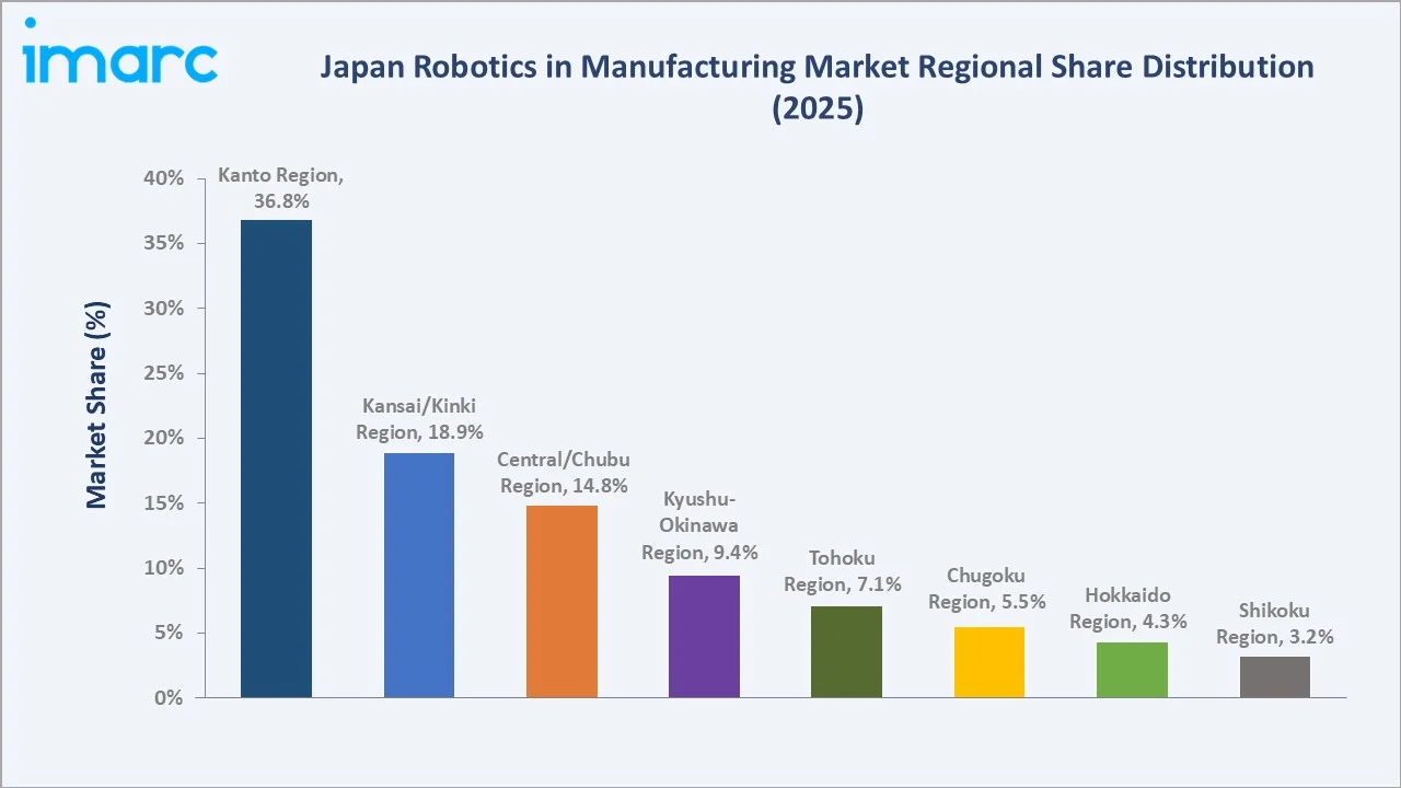 Japan Robotics in Manufacturing Market By Region