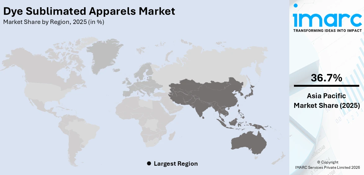 Dye Sublimated Apparels Market By Region