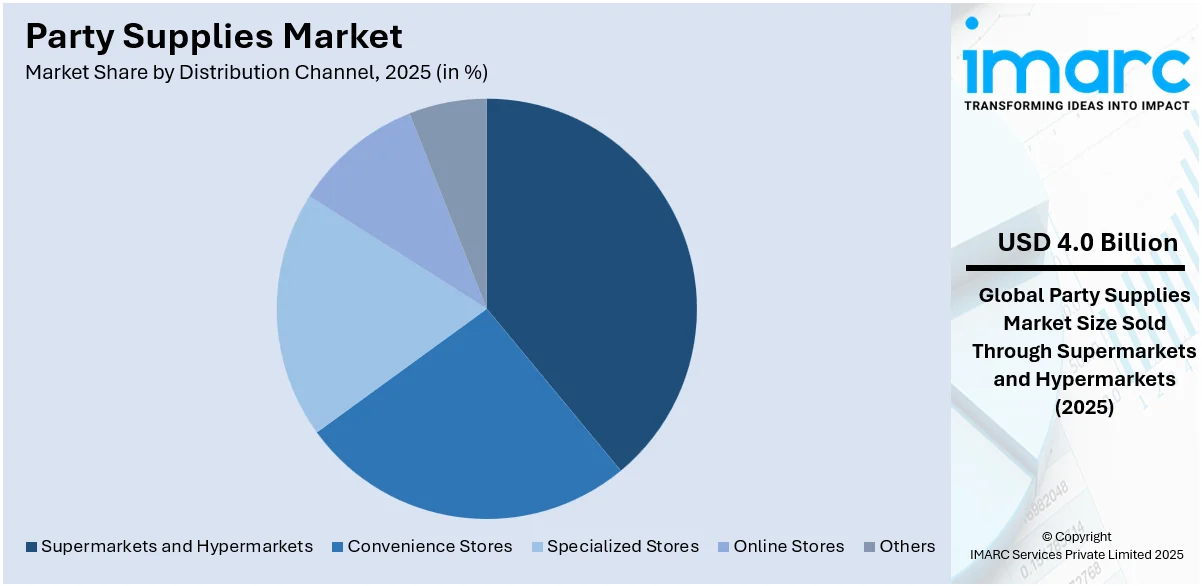 Party Supplies Market By Distribution Channel