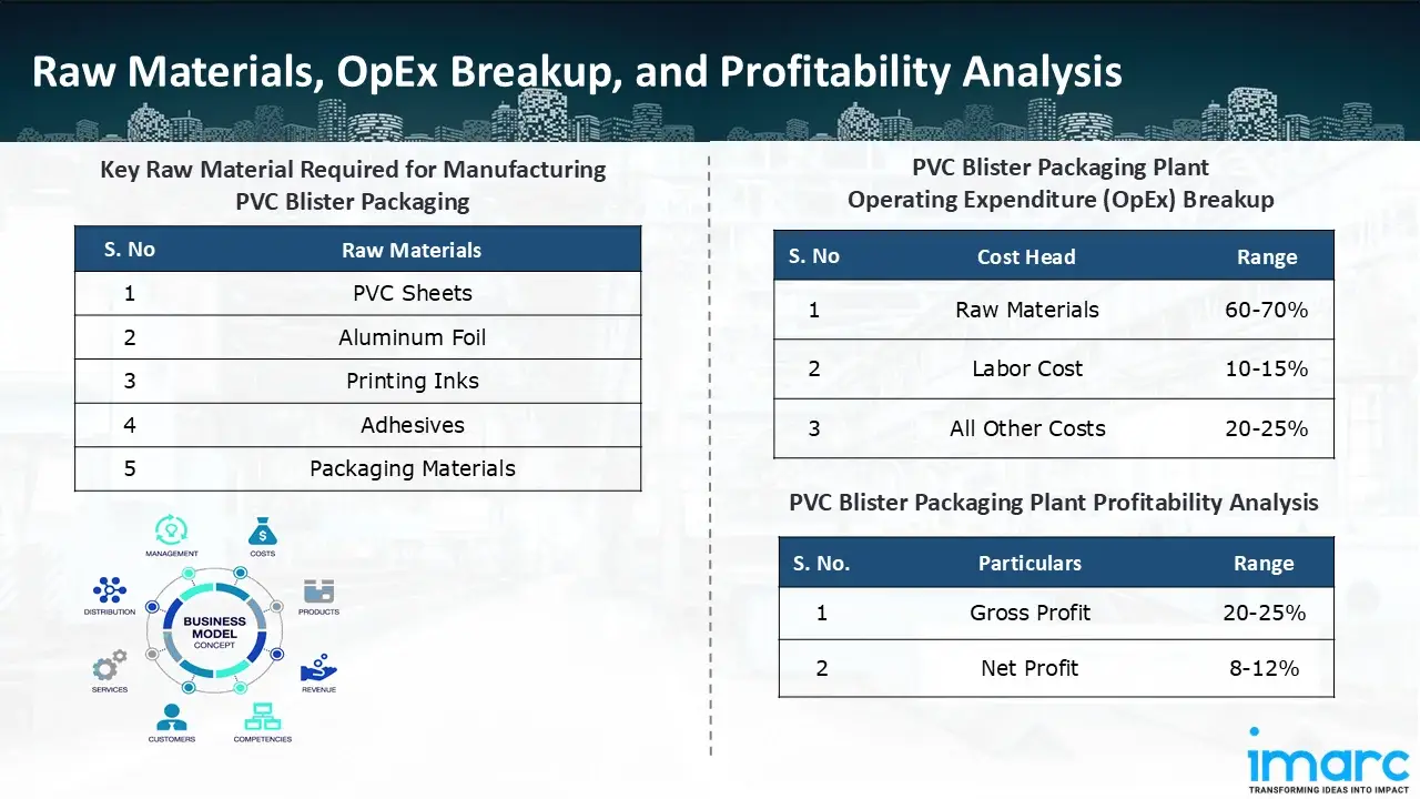 Manufacturing Process