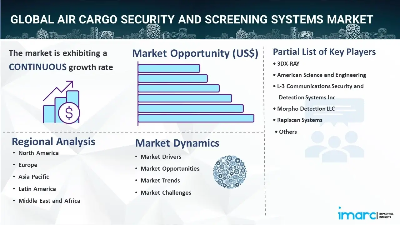 Air Cargo Security and Screening Systems Market