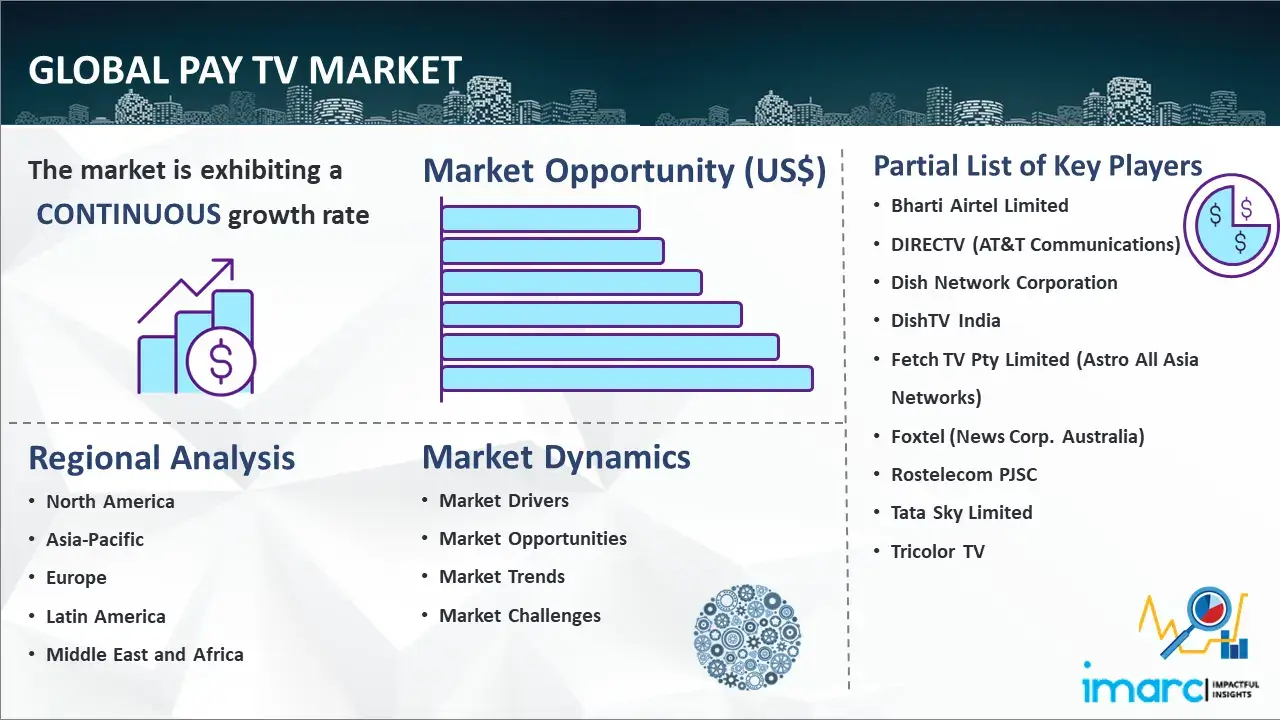 Global Pay TV Market