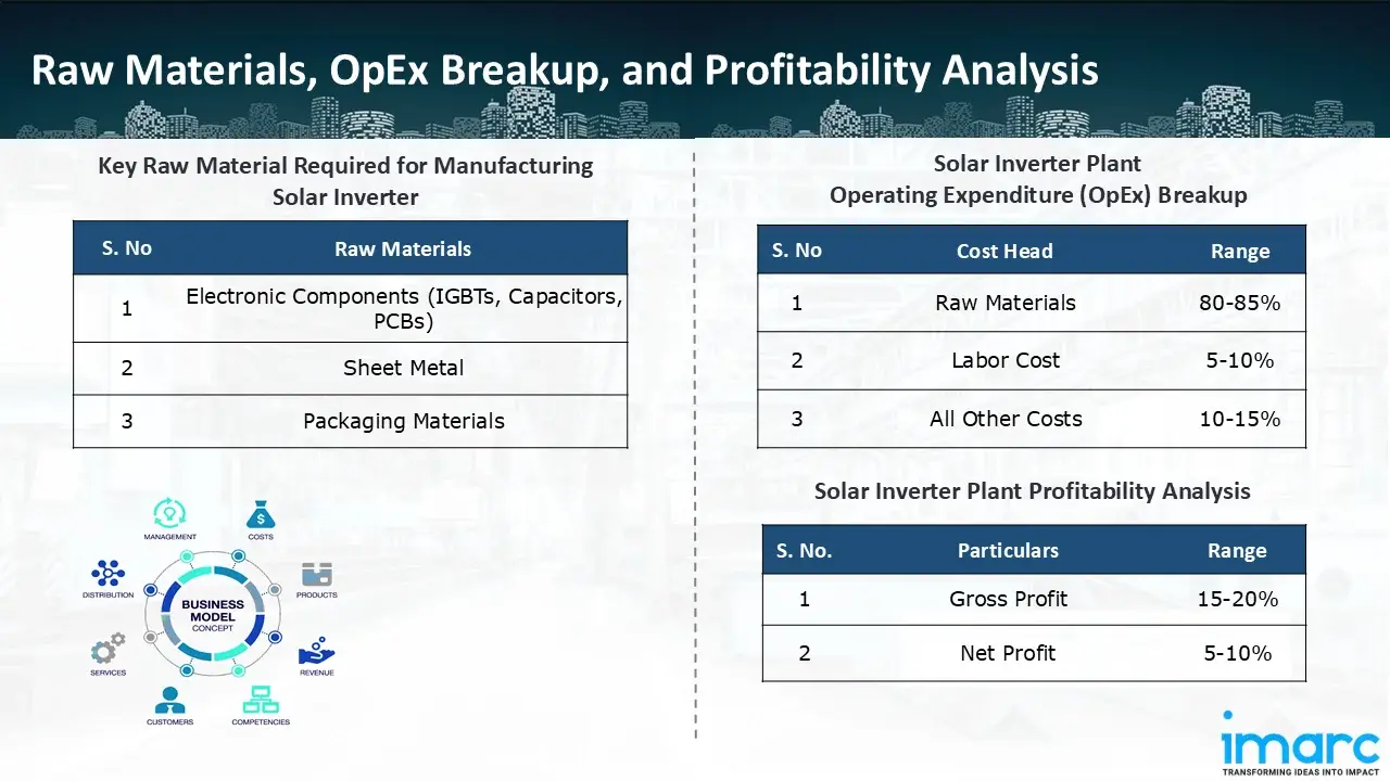 Manufacturing Process