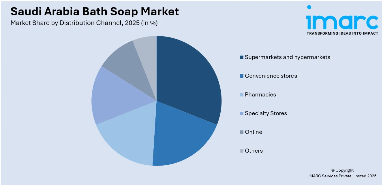 Saudi Arabia Bath Soap Market By Distribution Channel