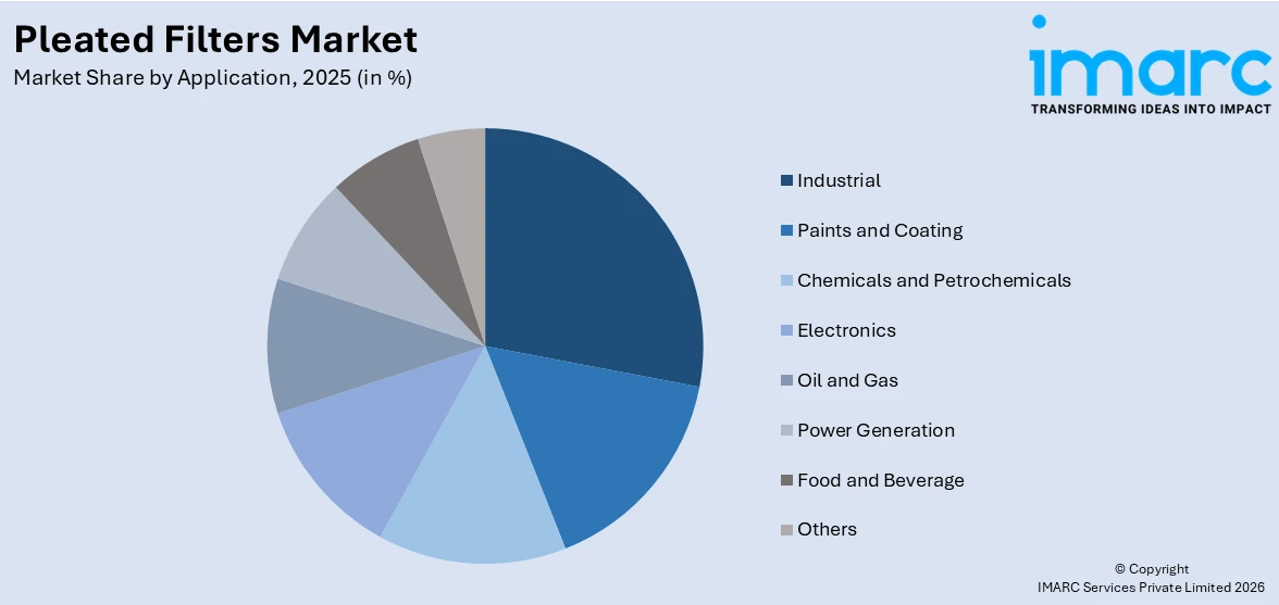 Pleated Filters Market By Application
