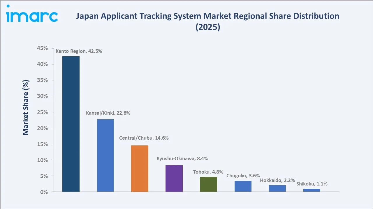 Japan Applicant Tracking System Market By Region