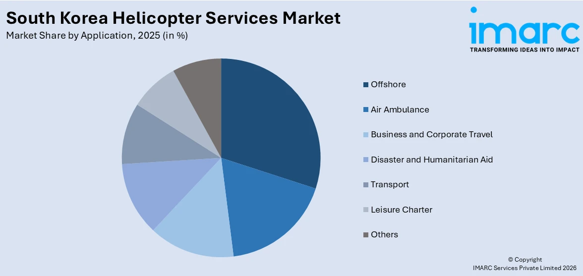 South Korea Helicopter Services Market By Application