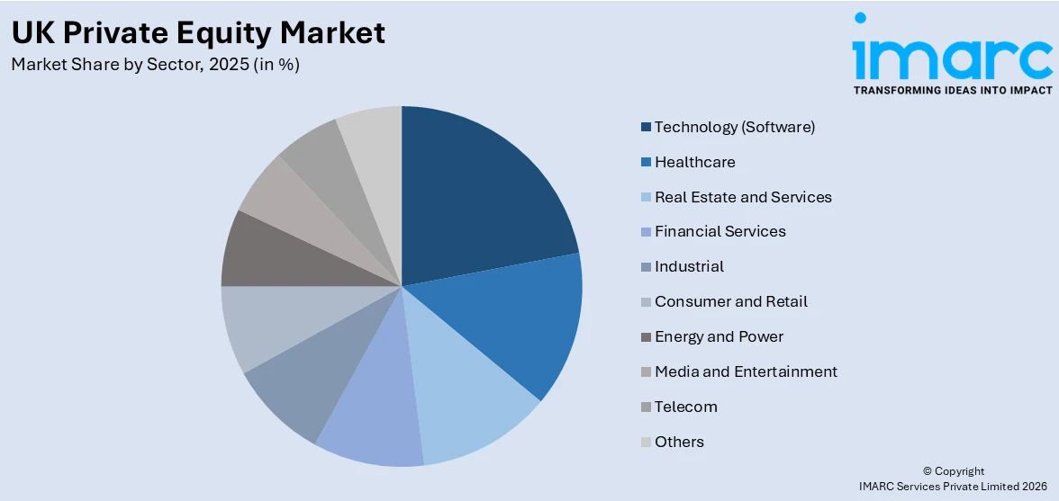 UK Private Equity Market By Sector