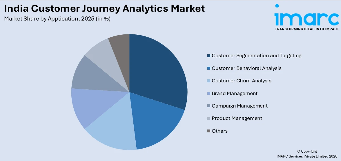 India Customer Journey Analytics Market By Application