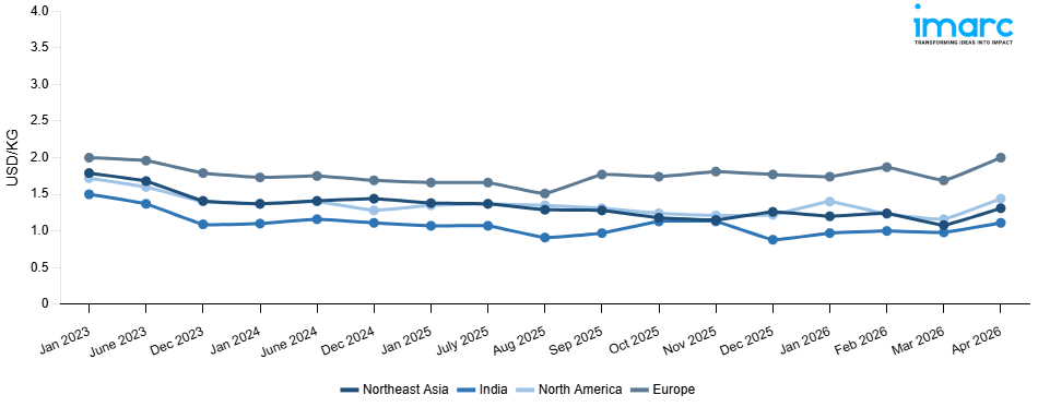Line Chart