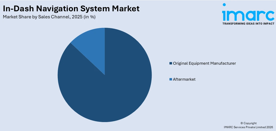 In-Dash Navigation System Market By Sales Channel