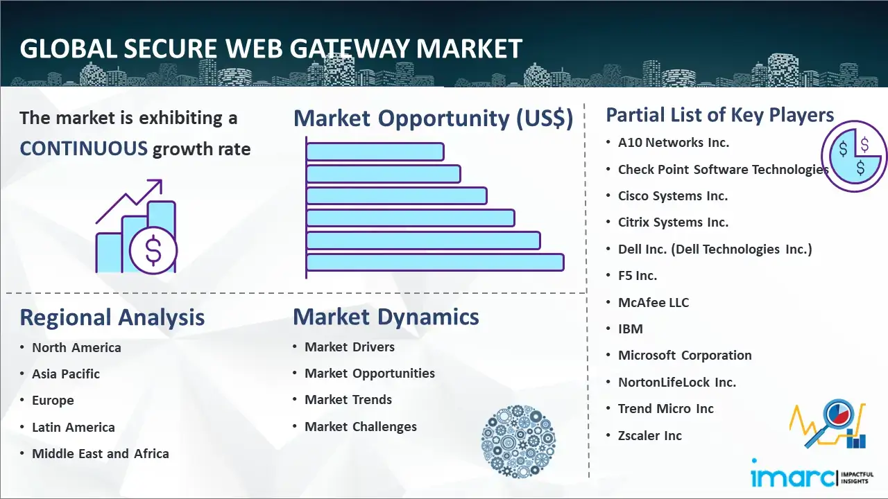 Global Secure Web Gateway Market Report