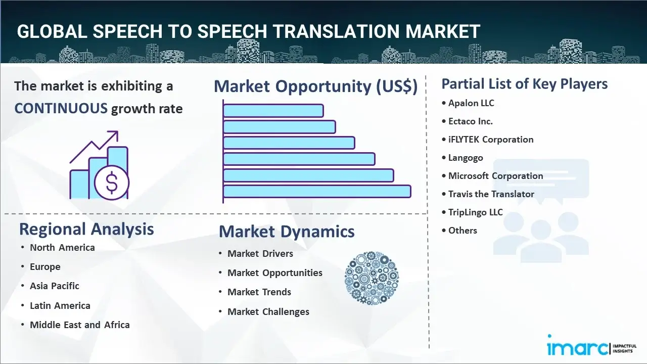Speech to Speech Translation Market