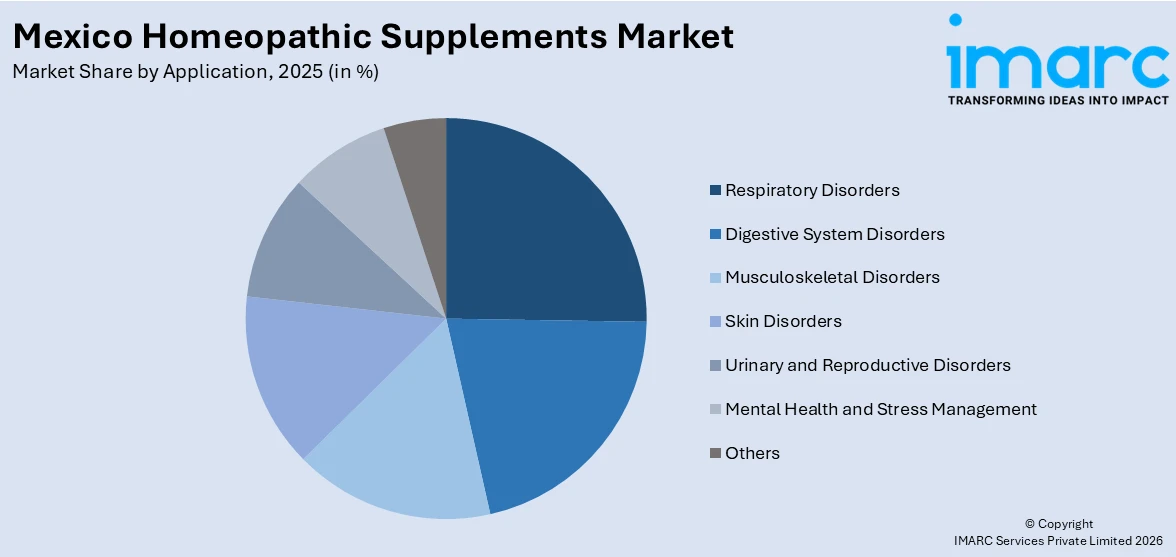 Mexico Homeopathic Supplements Market by Application