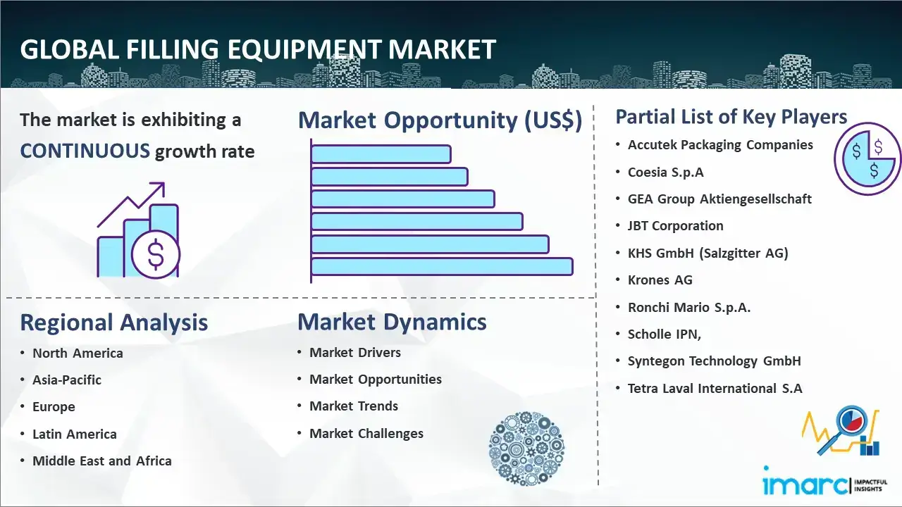 Global Filling Equipment Market Report